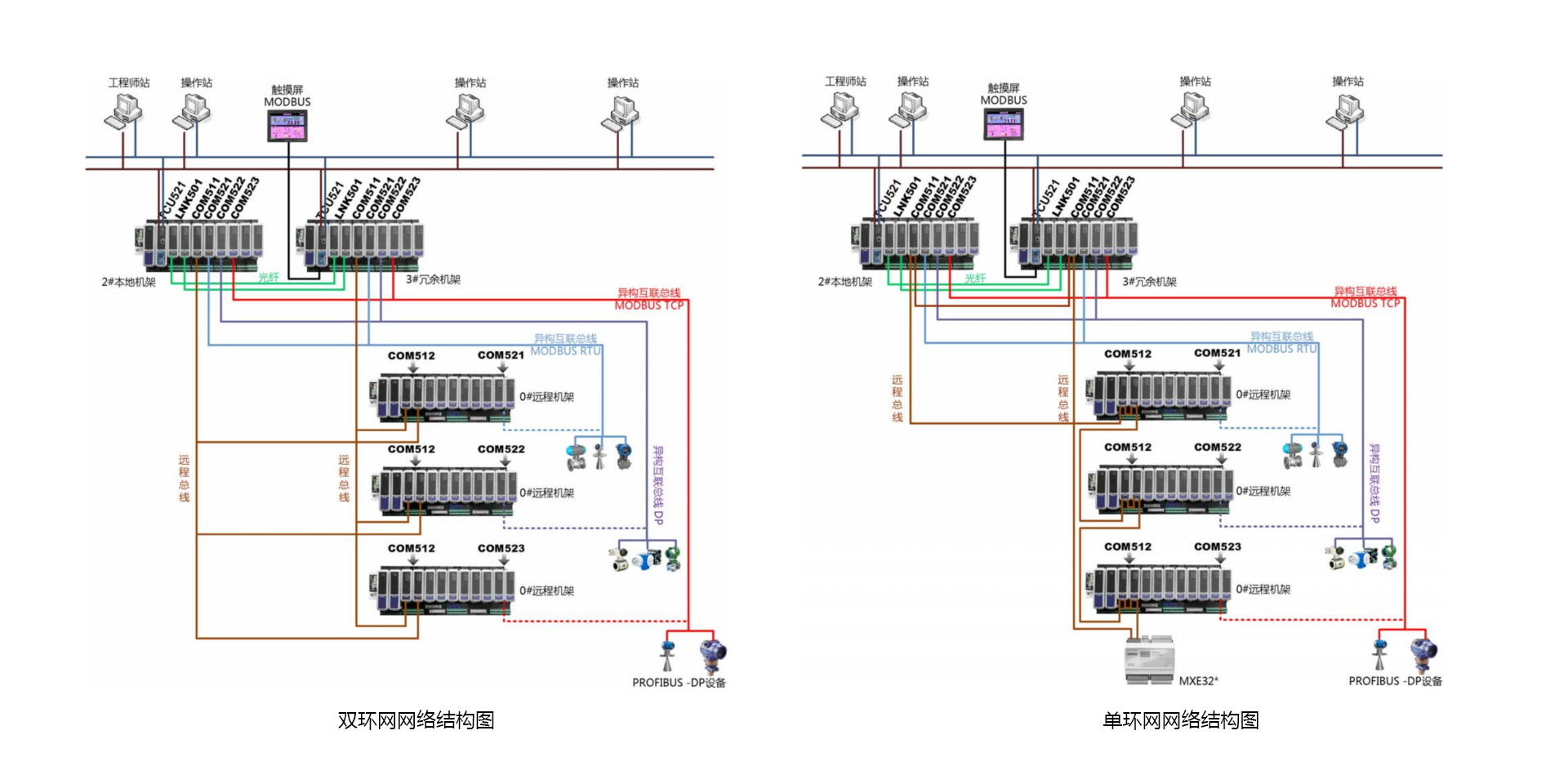 <br>T5100 装备及工艺控制优化系统是以公司自主开发的PLC产品为基础，，，，，，，面向非清静应用场景下的压缩机控制、蒸汽管网平衡控制等装备及工艺控制优化需求，，，，，，，增强开发的系统，，，，，，，适用于在控制层实现要害装备优化控制与工艺控制优化。。。。。T5100 装备及工艺控制优化系统包括压缩机优化控制、蒸汽管网平衡控制。。。。。压缩机优化控制接纳国际先进的压缩机控制算法手艺，，，，，，，包括防喘振控制、性能控制、调速控制、抽汽控制等机组优化控制手艺，，，，，，，适用于非清静要求下游程企业中离心式、轴流式压缩机控制应用。。。。。蒸汽管网平衡控制接纳自主开发的管网平衡控制手艺，，，，，，，适用于石化、化工企业，，，，，，，实现蒸汽管网系统的自动化控制，，，，，，，提升智能化水平。。。。。