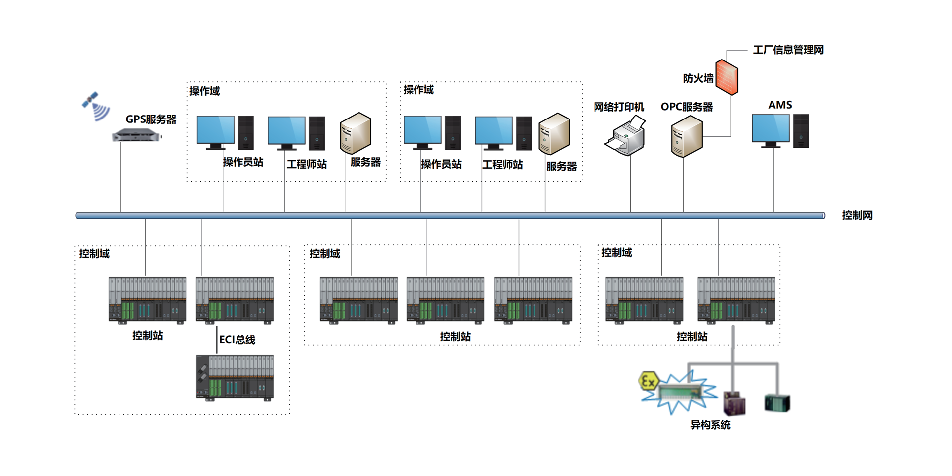 <br>ECS-700neo是NG电子游戏自主开发的高可靠横装集散控制系统，，，，，接纳高性能处置惩罚器，，，，，高速总线和高容积率设计，，，，，可实现 HMI集成，，，，，外地/远程无邪安排，，，，，镌汰线缆本钱和机柜空间，，，，，降低施工和维护本钱。。。。。系统支持智能化应用安排，，，，，支持海内外主流的工业通讯协议、恒久历史存储、电子署名等功效，，，，，可有用包管数据的清静性和一致性，，，，，助力企业实现精益化治理。。。。。